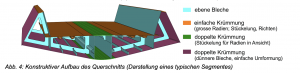 Konstruktiver-Aufbau